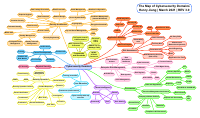Cybersecurity-Domains-Map-3.0 @library_Sec.pdf